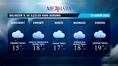 25-11-2023 Hava Durumu