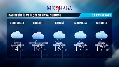 29-11-2023 Hava Durumu