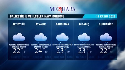 11-11-2023 Hava Durumu