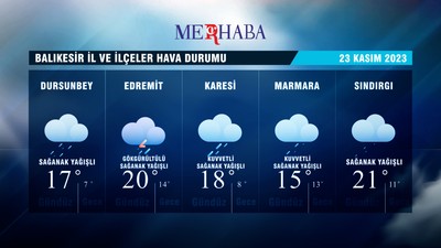 23-11-2023 Hava Durumu