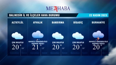22-11-2023 Hava Durumu