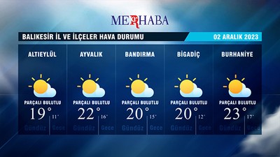 02-12-2023 Hava Durumu