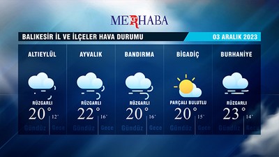 03-12-2023 Hava Durumu