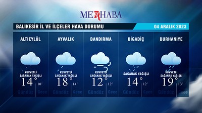 04-12-2023 Hava Durumu