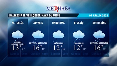 07-12-2023 Hava Durumu
