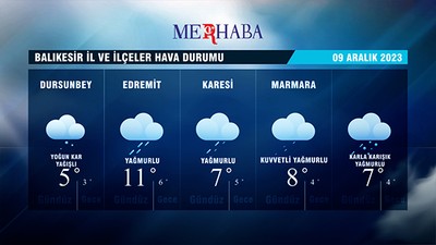 09-12-2023 Hava Durumu