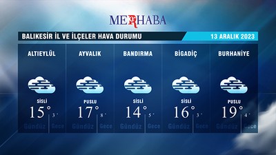13-12-2023 Hava Durumu