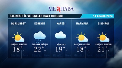 14-12-2023 Hava Durumu