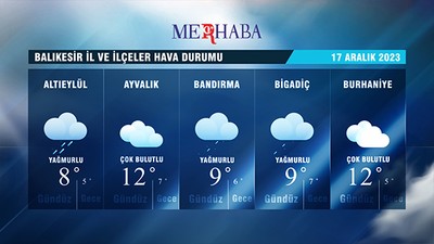 17-12-2023 Hava Durumu