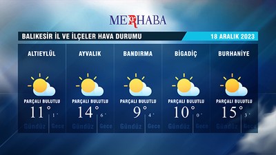 18-12-2023 Hava Durumu