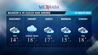 20-12-2023 Hava Durumu