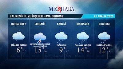 21-12-2023 Hava Durumu