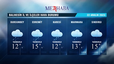 22-12-2023 Hava Durumu