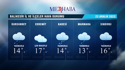 23-12-2023 Hava Durumu