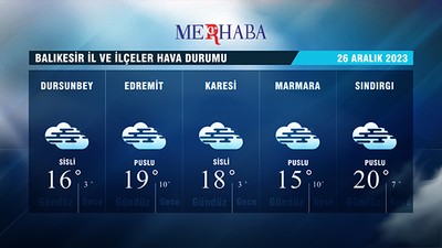 26-12-2023 Hava Durumu