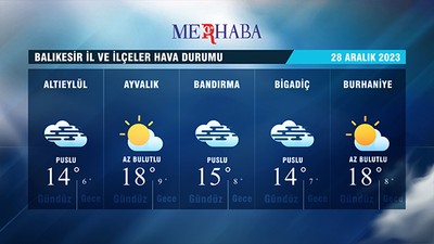 28-12-2023 Hava Durumu