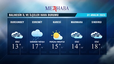 31-12-2023 Hava Durumu