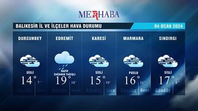 04-01-2024 Hava Durumu