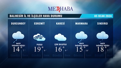 05-01-2024 Hava Durumu