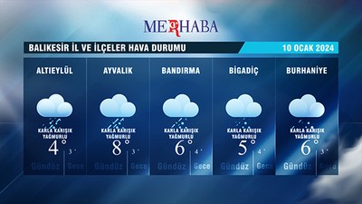 10-01-2024 Hava Durumu