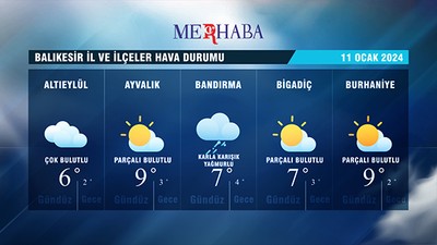 11-01-2024 Hava Durumu
