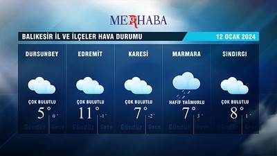 12-01-2024 Hava Durumu