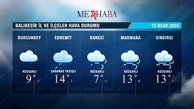 15-01-2024 Hava Durumu