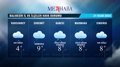 21-01-2024 Hava Durumu