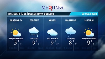 22-01-2024 Hava Durumu