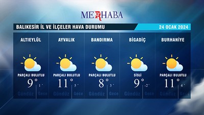 24-01-2024 Hava Durumu