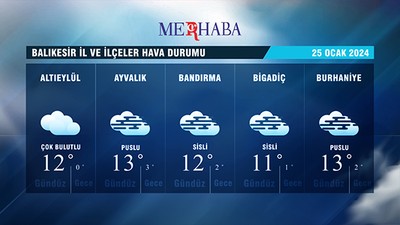 25-01-2024 Hava Durumu