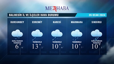 26-01-2024 Hava Durumu