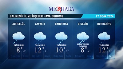 27-01-2024 Hava Durumu