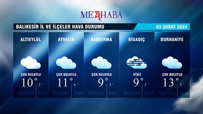 03-02-2024 Hava Durumu