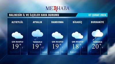 07-02-2024 Hava Durumu