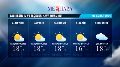 09-02-2024 Hava Durumu