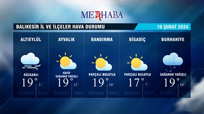 10-02-2024 Hava Durumu