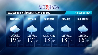 12-02-2024 Hava Durumu