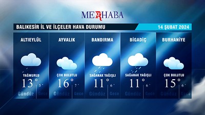 14-02-2024 Hava Durumu