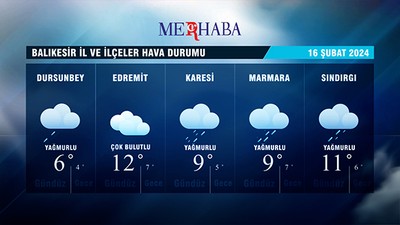 16-02-2024 Hava Durumu