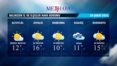 20-02-2024 Hava Durumu
