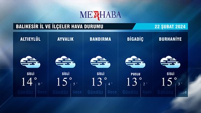 22-02-2024 Hava Durumu