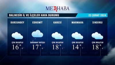23-02-2024 Hava Durumu