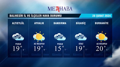 28-02-2024 Hava Durumu