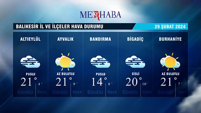 28-02-2024 Hava Durumu