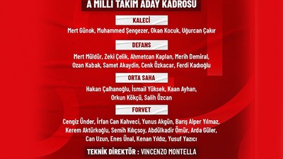 Macaristan ve Avusturya maçlarının kadrosu açıklandı