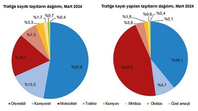Balıkesir’de trafiğe kayıtlı taşıt sayısı Mart ayı sonu itibarıyla 599 bin 496 oldu