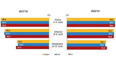 Balıkesir nüfusunun %19,4’ünü çocuk nüfusu oluşturdu