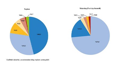 TUİK Turizm İstatistikleri, I. Çeyrek Verilerini Açıkladı