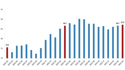 TUİK Dış Ticaret Endeks Verilerini Açıkladı